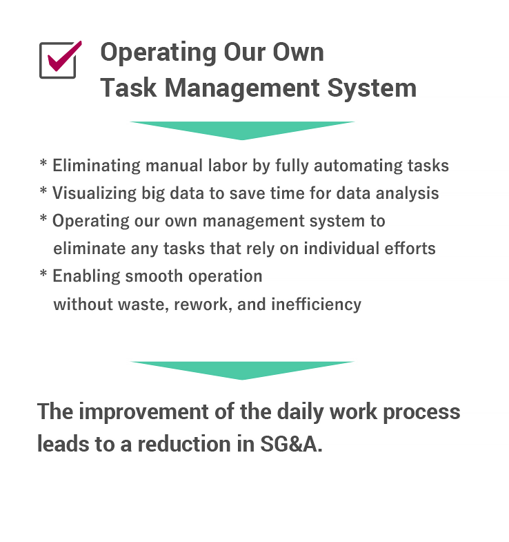 Introducing & Operating Our Own Task Management System/Introducing our own developed inventory control system/Offering a specially selected range of products